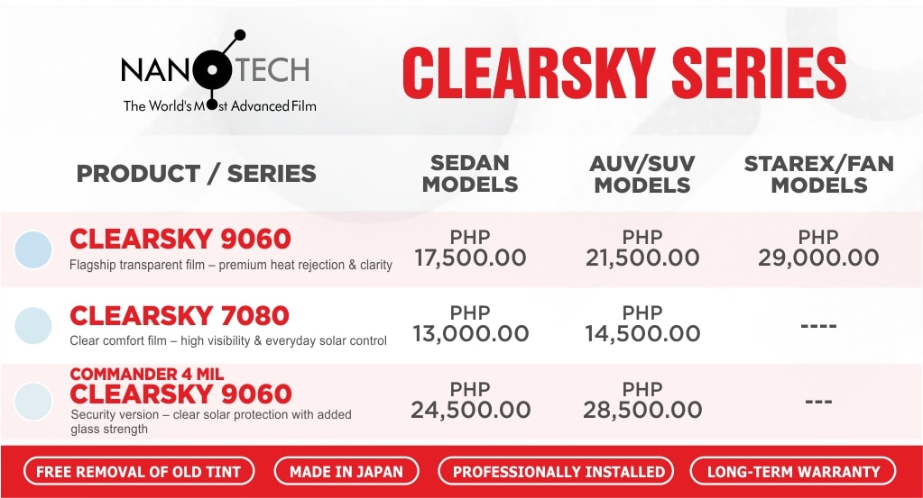 Clear Heat Rejection Films Series