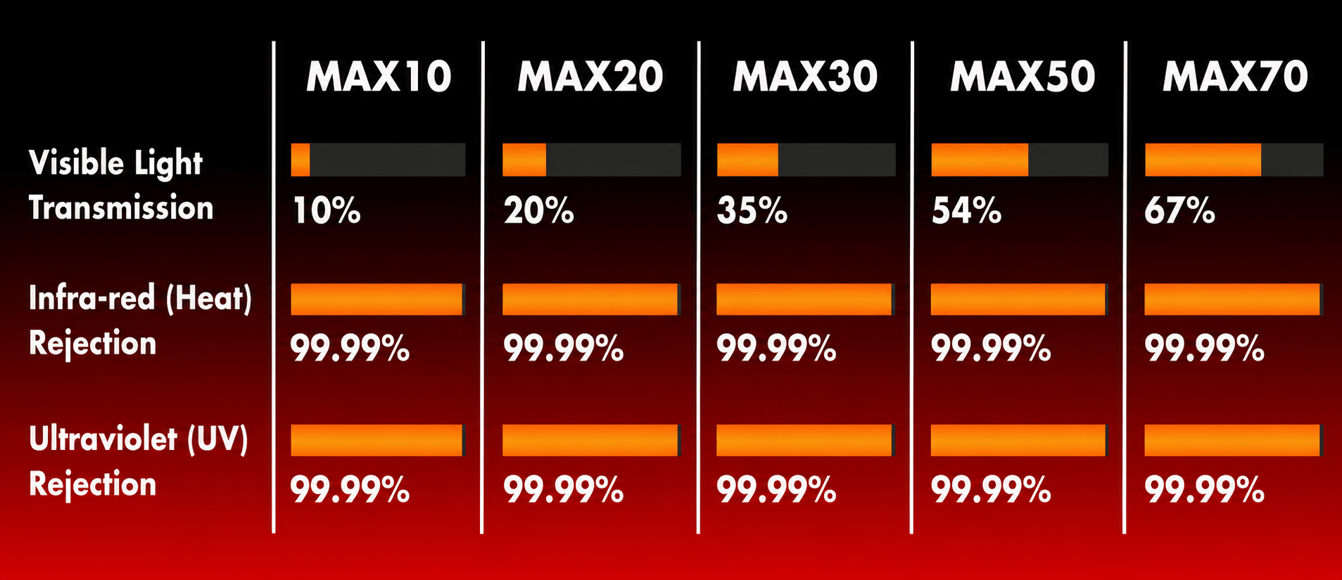 Max Series