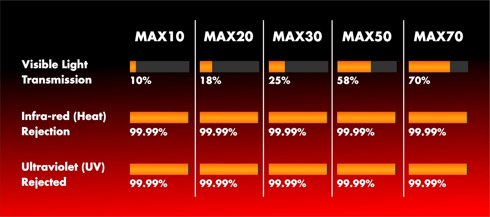 Nano Tech Max Series