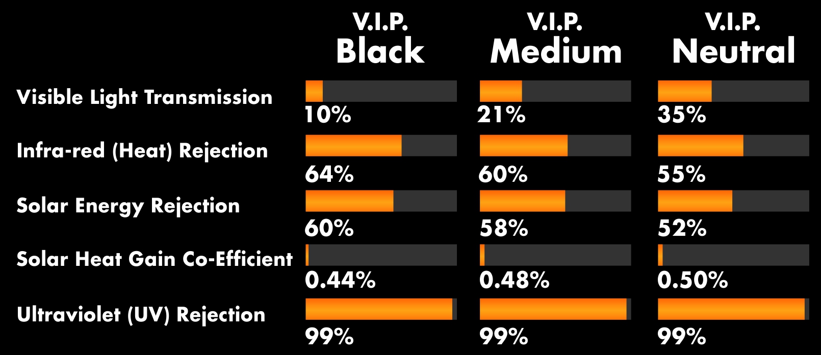 Vip Features