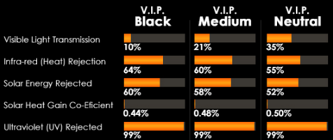 Vip Features