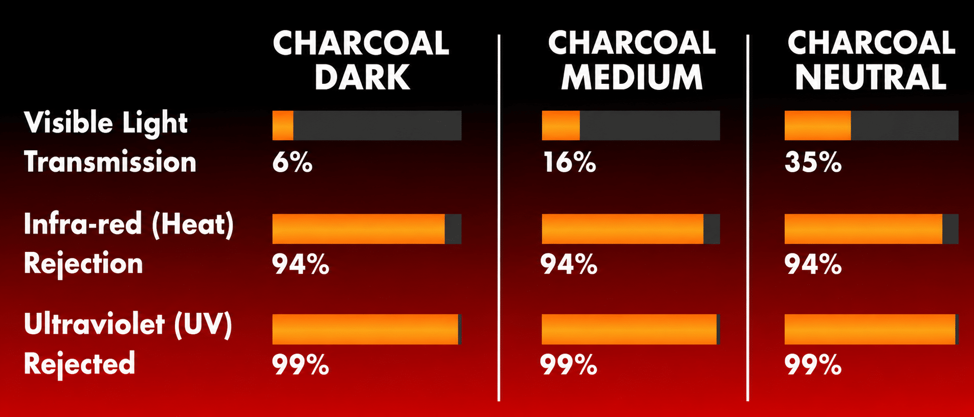 Charcoal New
